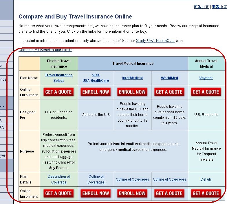 You should probably know this about Compare Travel ...