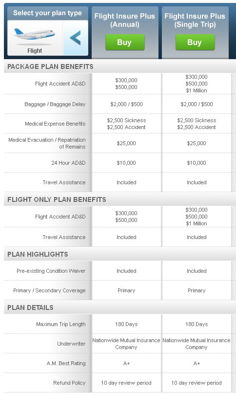 Flight Insure Plus