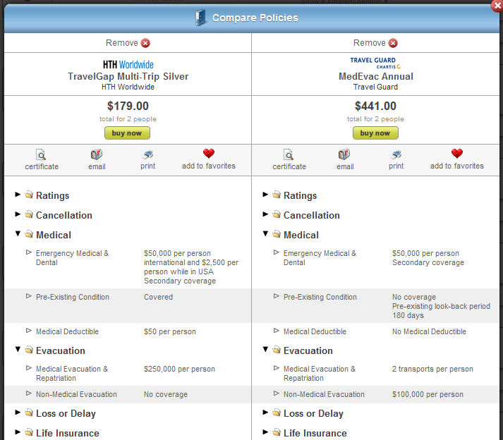 travel insurance comparison annual