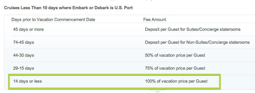 Examples of "Real Life" Travel Risks Travel Insurance Review