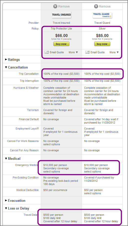 Ski Snowboard Travel Insurance Comparison