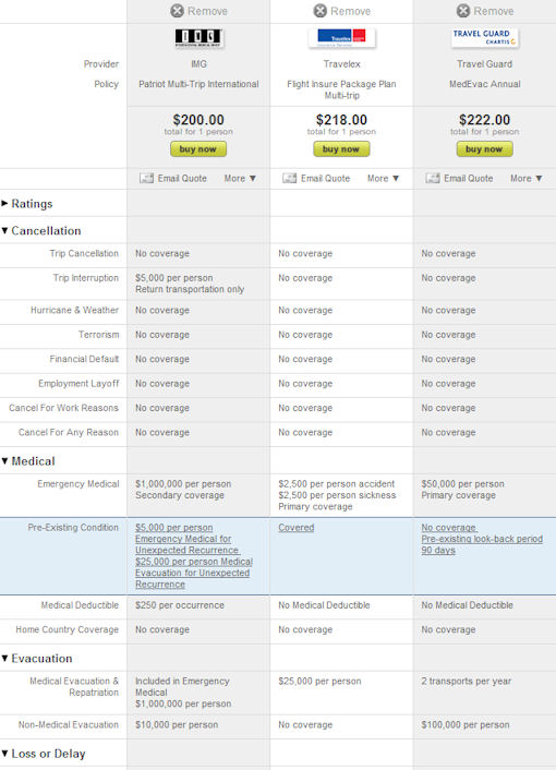 comparison for travel insurance