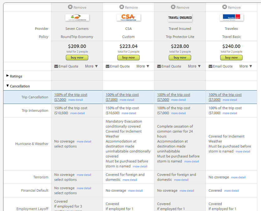 Compare cancellation plans