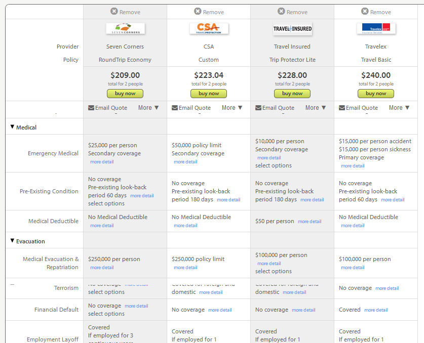 Compare travel medical