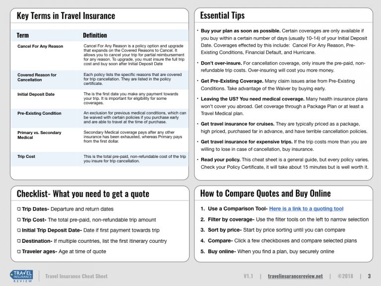 Travel Insurance Cheat Sheet