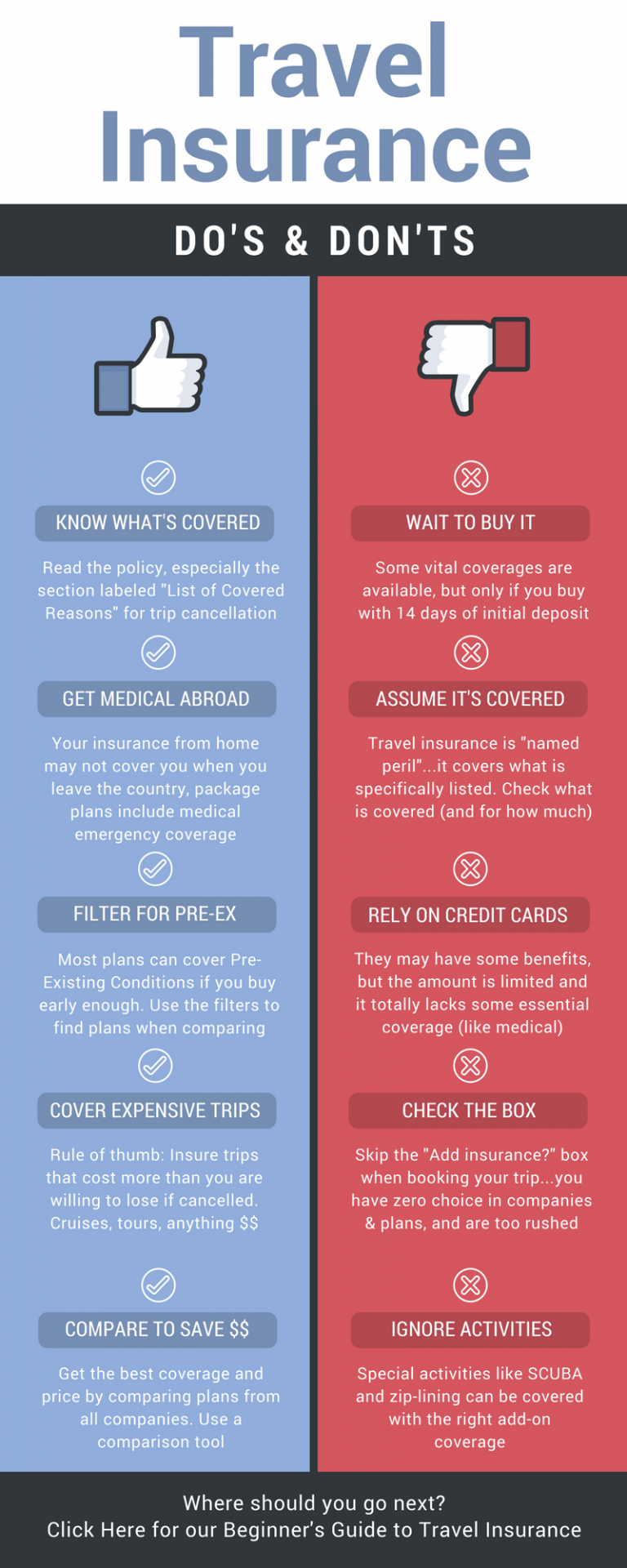 Travel Insurance Do's and Don'ts