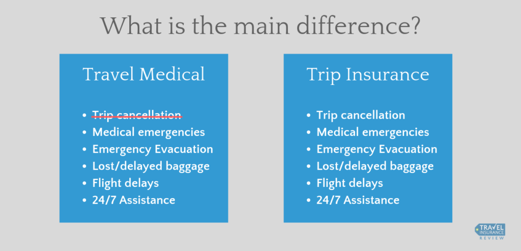Travel Medical Insurance: Easy Step-by-step Guide