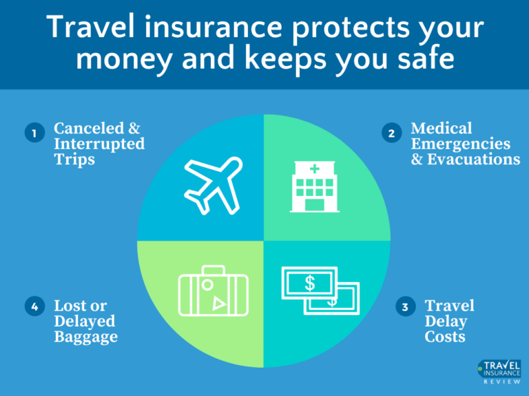 trinity travel insurance reviews