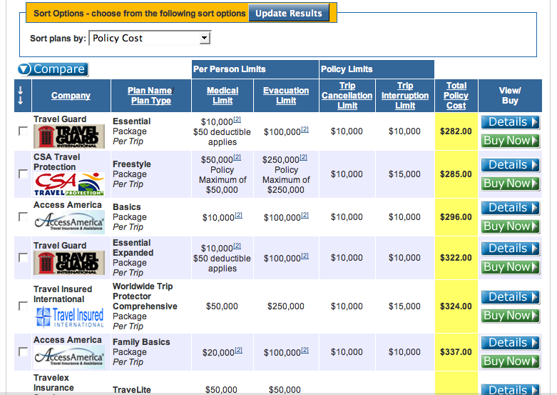 comparison for travel insurance